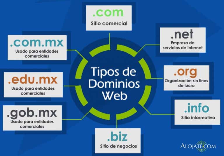 Consejos para elegir un buen nombre de dominio para tu sitio web Consejos para elegir un buen nombre de dominio para tu sitio web